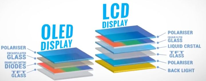 Vizio - Dispaly Technology: What are LCD, QLED, OLED, MicroLED? | TVsBook