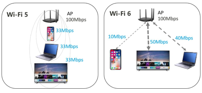 Channel utilization wifi что это