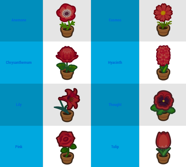 Animal Crossing New Horizons, hybrid flowers, flower proliferation: how does it work?