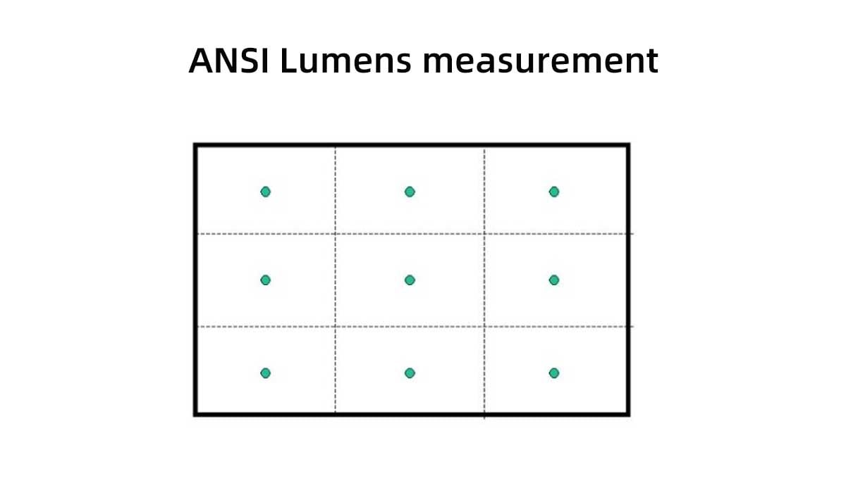 What Is CCB Lumens CCB Lumens Vs ANSI Lumens TVsBook