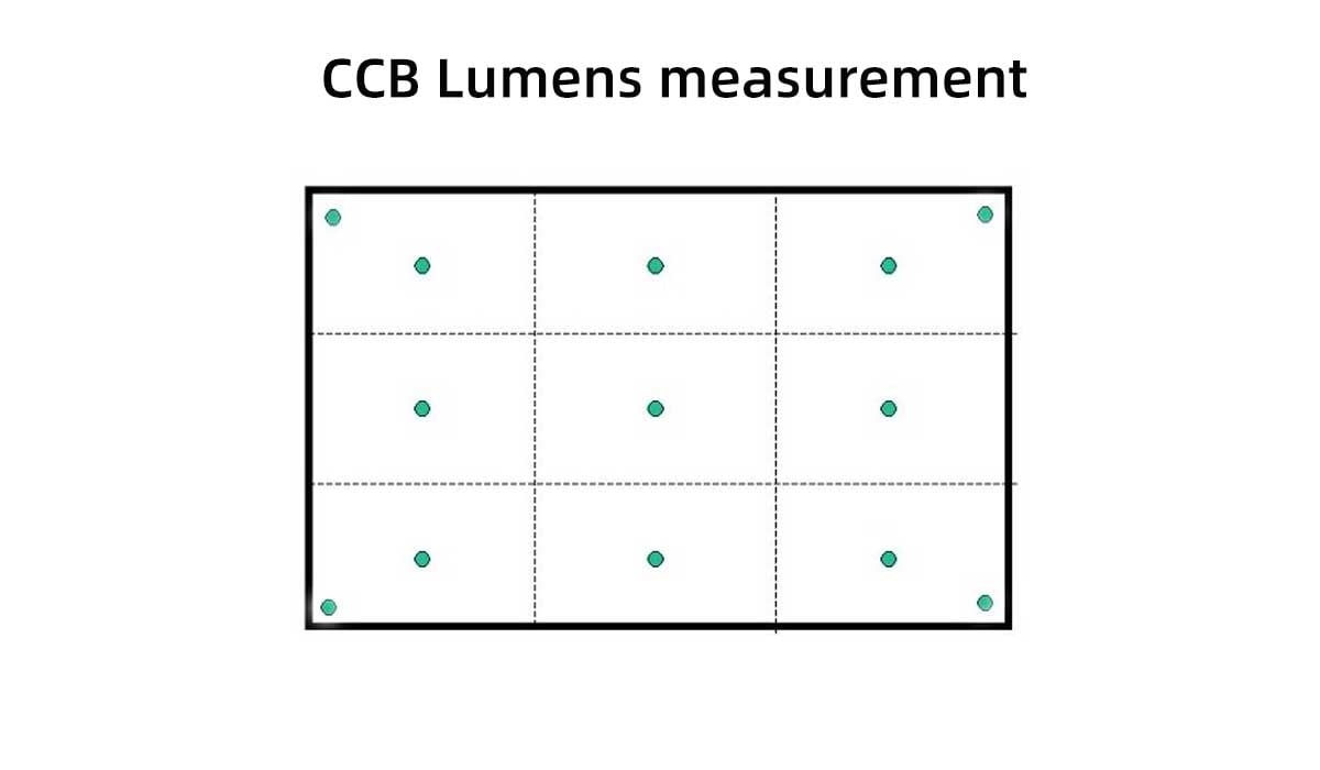 What is Lumens? Lumens vs. ANSI | TVsBook