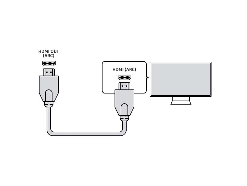 Connect a Soundbar to Smart TV with HDMI arc.jpg