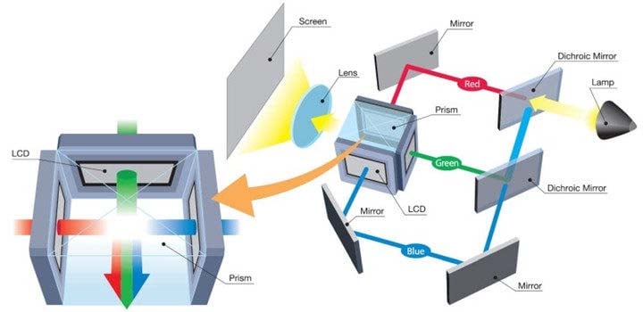 LCOS Projection Technology.jpg