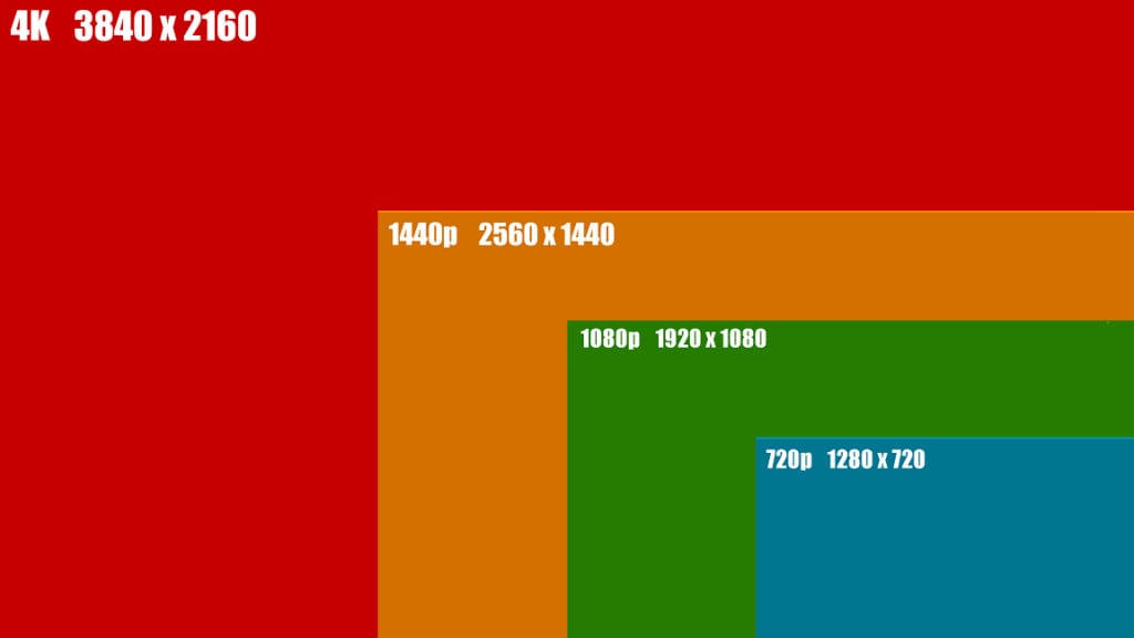 1440p-tv-vs-1440p-monitor-which-is-best-for-gaming-tvsbook