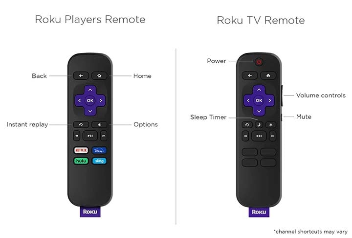 Roku TV remote.jpg