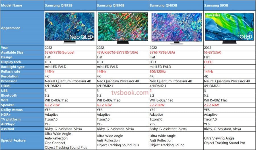 Samsung QN95B vs QN90B vs QN85B vs S95B Comparison Review.jpg
