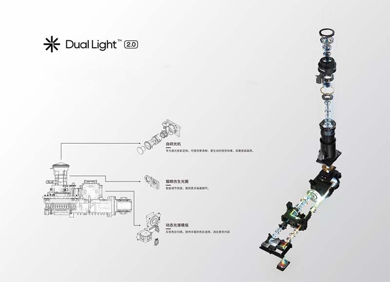 XGIMI Dual Light 2.0.jpg